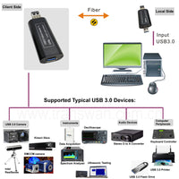 最大 100 メートル (330 フィート) の USB 3.0 光ファイバーエクステンダー、OM3+ マルチモード光ファイバーケーブル、SuperSpeed 5 Gbps をサポート