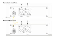 1Ch XLR Audio over Fiber Extender3