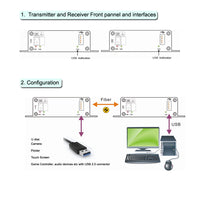 USB 2.0 über Glasfaser Extender bis max. 5 Kilometer Singlemode-Glasfaser oder 500 Meter Multimode-Glasfaser, kompatibel mit USB 1.1, mit SFP-Modul