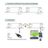 USB 2.0 über Glasfaser Extender bis max. 5 Kilometer Singlemode-Glasfaser oder 500 Meter Multimode-Glasfaser, kompatibel mit USB 1.1, mit SFP-Modul